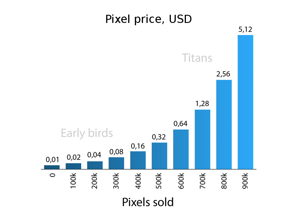 _images/pixel-price.png